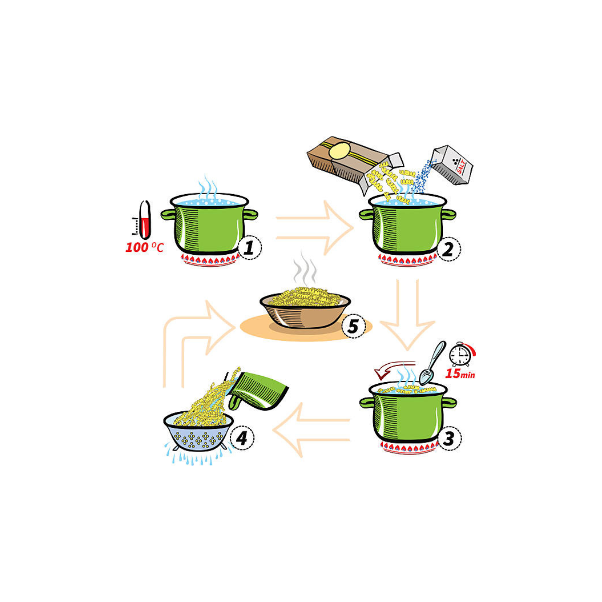 5 steps to building successful email nurture campaigns